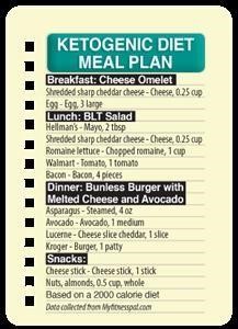 Keto Meal Plan and Shopping List Pdf